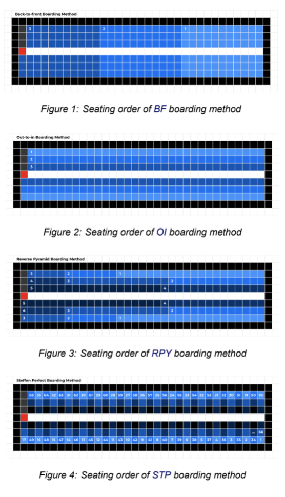 Timetable displayed to student